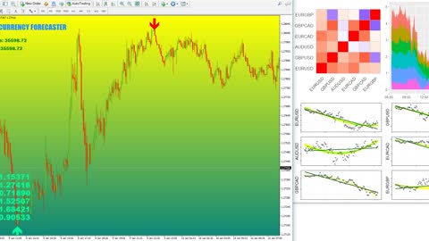 Forex Indicator Multi Currency Forecaster