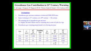 CO2 increase follows Global Warming