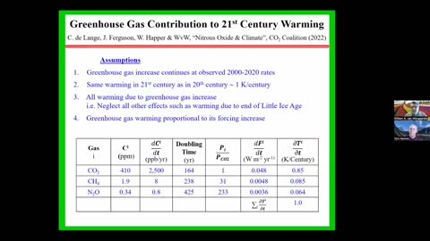 CO2 increase follows Global Warming