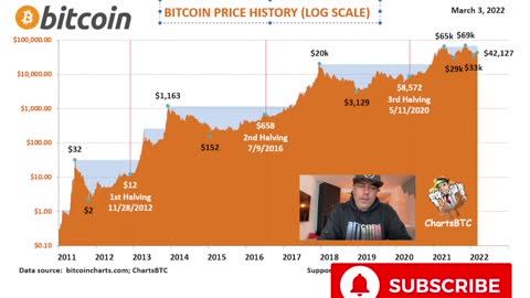 NOOOO!! BITCOIN SUPPORT IS AT THIS LEVEL BUT THESE OTHER LEVELS ARE IMPORTANT!!!