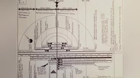 ANUNNA Files Part 9 - The Sumerian SHAR Decoded