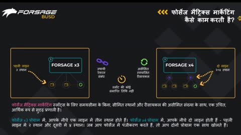 Forsage plan in hindi join forsage step by step full plan...