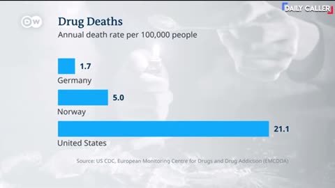 The Daily Caller Jorge Ventura Counterfeit pills made with Fentanyl are killing our kids