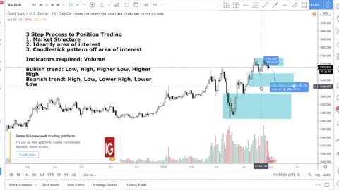 The Secret of How to Position Trade Forex - Step by Step Position Trading Tutorial Video