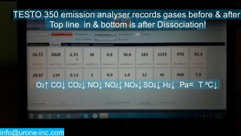 Capture Carbon ReUse Clean Air technology for Fossil Fuel Elemental Air, Inc.