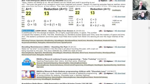 Decoding Warehouse 13 / 12-22 and the Ark of the Covenant / PDF Power, and The Nature Conservancy