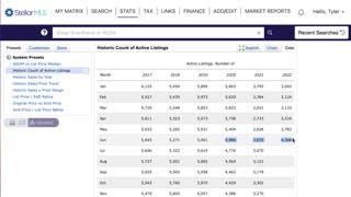 Polk County Real Estate Market