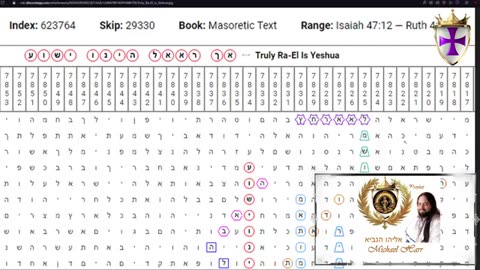 The Torah Code