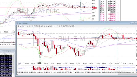 Day Trade Recap - 7.20.22 $ABNB (overnight swing) $DDOG $BILI (overnight swing + day trade)