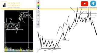 WYCKOFF ACADEMY SMC - MODULO 3 - AULA 07