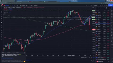 How markets are gonna trade enxt week $eurusd $dax $spx $btc