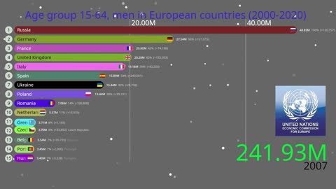 Age group 15-64, men in European countries (2000-2020)