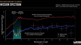 Webb Telescope’s Breakthrough: First Atmospheric Discovery on a Rocky Super-Earth