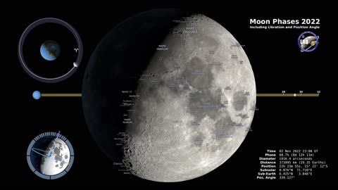 Moon Phases Northern Hemisphere (2022)