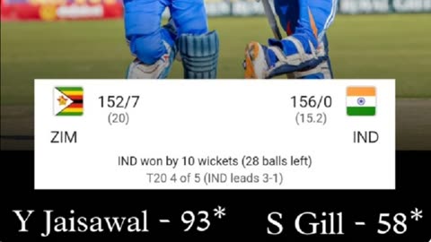 India vs Zimbabwe 4th T-20 .India won. #cricket #crickett20wordcup #shortvideo #t20worldcupcup2022