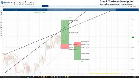 Polkadot (DOT) Cryptocurrency Price Prediction, Forecast, and Technical Analysis - Nov 1st, 2021