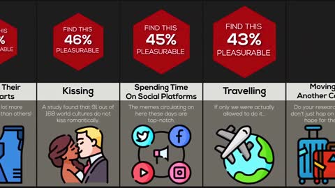 Comparison Ways People Feel Pleasure