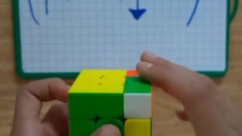 How to Solve a Rubik’s Cube in 4 Moves