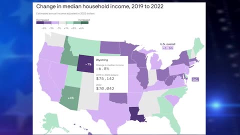 💸Not the STOCKMARKET ~ The MEDIAN INCOME!