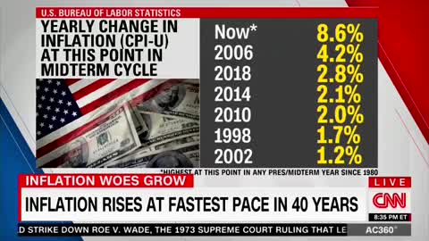 CNN Admits Biden Is Doing WORSE Than Jimmy Carter.