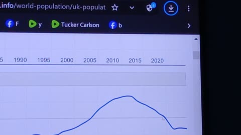 #conspiarcy, #data, constant drop in population,#nhs, exterminating white people,