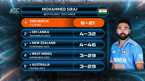 🏏 "super11 Asia cup 2023 | super 4 | india vs sri lanka | highlights fainal | [Cricktell BY Ahmad]"🏏