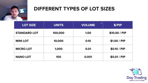 Forex Trading Terminology