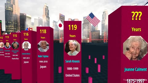 Comparison: OLDEST People in the World History