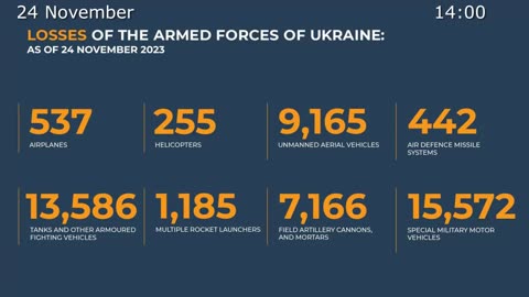 ⚡️🇷🇺🇺🇦 Morning Briefing of The Ministry of Defense of Russia (November 18-24, 2023)