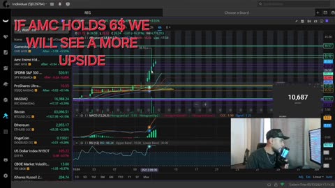 AMC & GME Are Completely Out Of Control Here Is What You Need To Know Now!