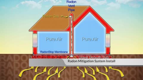 Colorado Springs Radon Mitigation