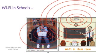 EMF Medical Conference 2021: Lecture 2 (RFR & 5G)