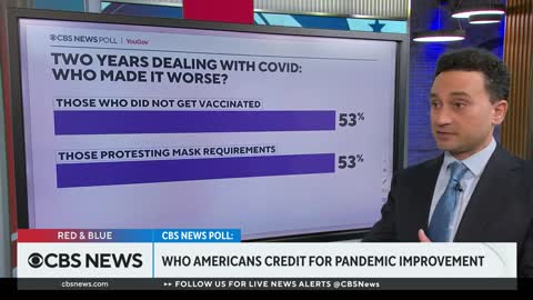 CBS News polling gives insight into how Americans view the pandemic