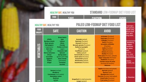 Healthy Food Paradoxes: Fiber and Histamine