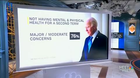 : 76% OF Voters Have Major Or Moderate Concerns About Biden's Mental Physical Health.