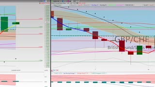 20201218 Friday Afternoon Forex Swing Trading TC2000 Week In Review