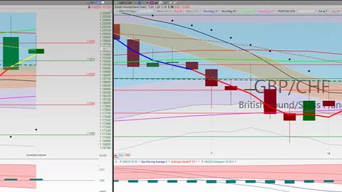 20201218 Friday Afternoon Forex Swing Trading TC2000 Week In Review