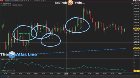 Atlas Line Trading Software Daytradetowin Reviews Winning Opportunities Buy and Sell