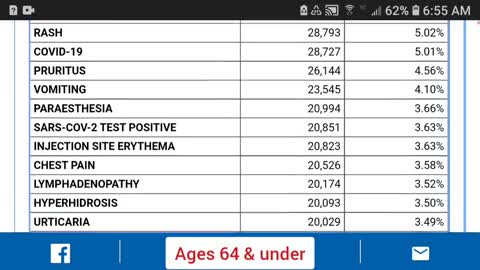 VAERS: EVEN WITHOUT UNDERREPORTING, VAERS NUMBERS ARE STAGGERING!