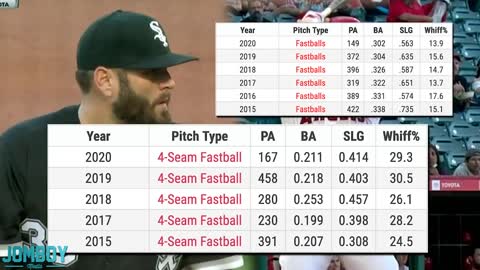 Lance Lynn turns Mike Trout into a bad hitter, a breakdown