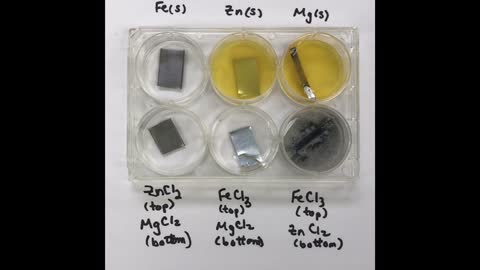 Single Replacement Lab - Part III - student procedure