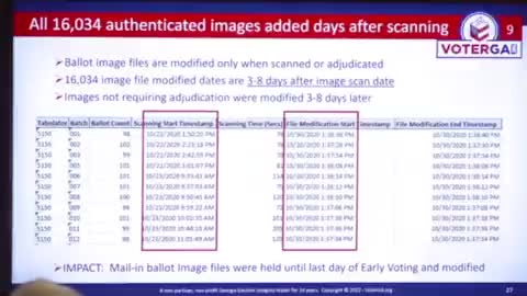 Fulton County, Georgia: 16,034 Ballot Images Were Added DAYS AFTER the Ballots Were Scanned