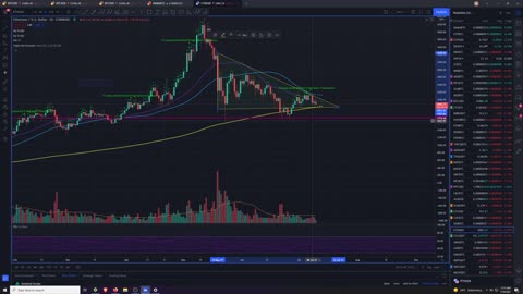 Crypto Analysis 7/10/2021