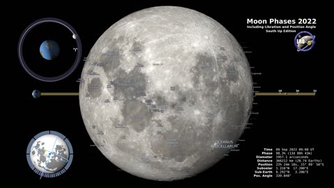 Moon Phases 2022 by Nasa