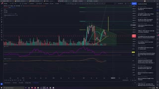 Market Analysis 9/30/2021 Has The Sloth Moved?