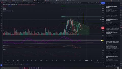 Market Analysis 9/30/2021 Has The Sloth Moved?