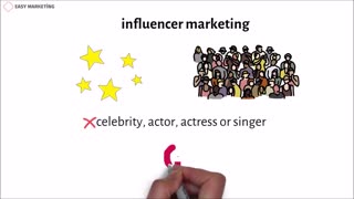 Understanding Influencer Marketing: Definition and Insights