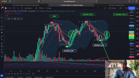 VERY RARE BITCOIN NUMBERS AT THE MOMENT!!!! Check this data!