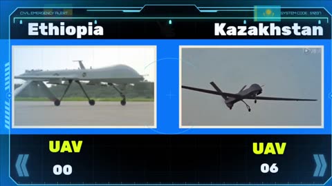 Ethiopia vs Kazakhstan Military Power Comparison 2023 | world military power | military power 2023