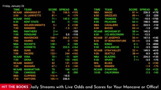 Ultimate Sports Betting Hub: NBA, NHL, NFL Live Odds & More | 24/7 Action!